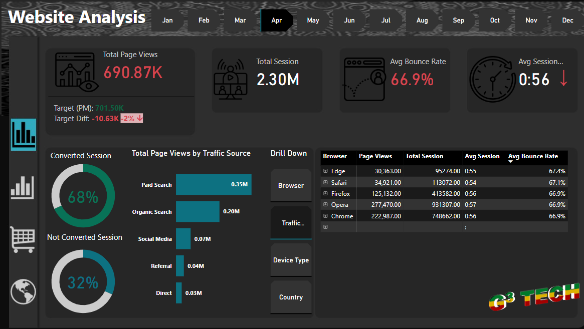 Website Performance Analysis Report: A Key Tool for Improving Digital Strategy cover image